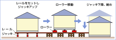 建物移動の略図